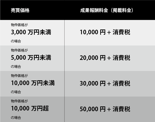 掲載料金